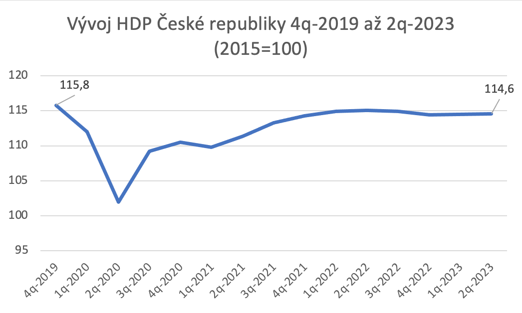 Snímek obrazovky 2023-11-21 v 10.04.19